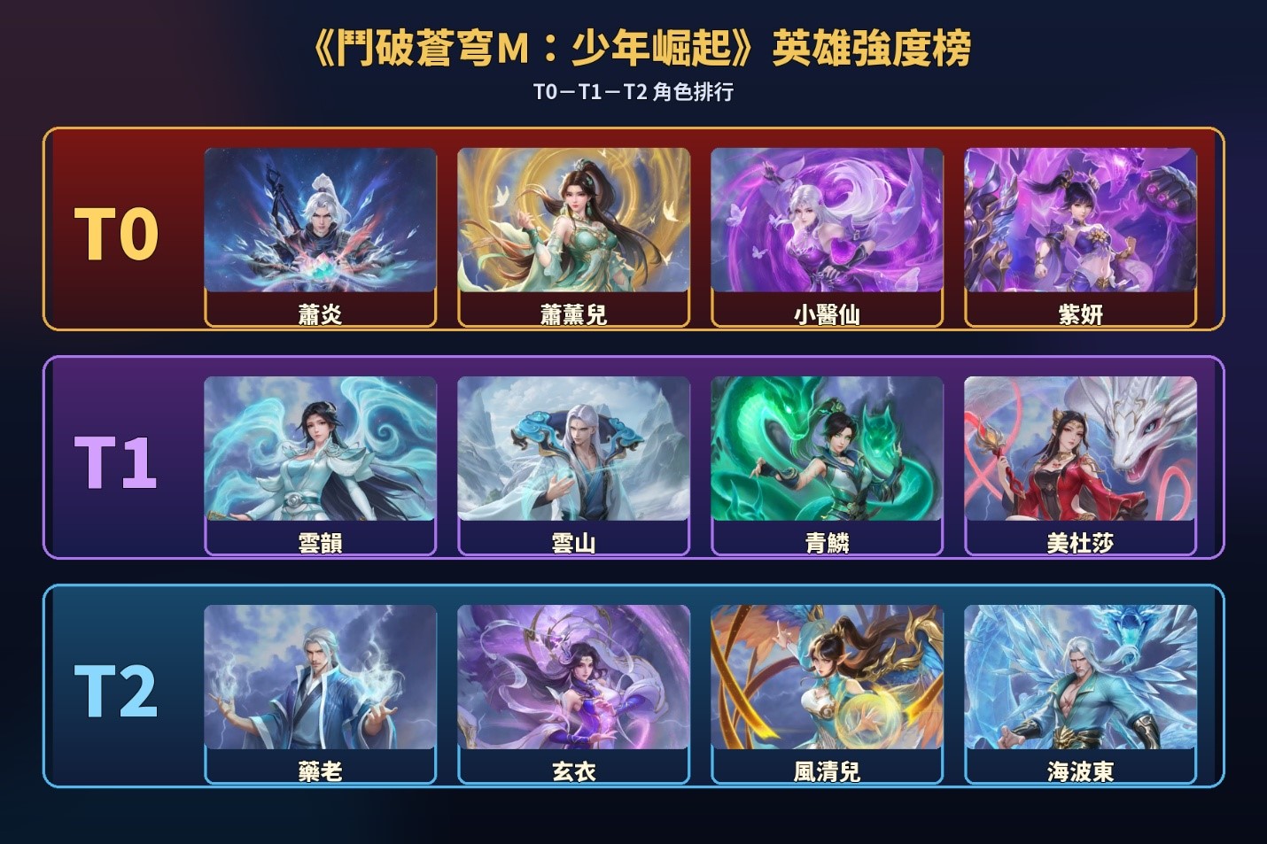 鬥破蒼穹M：少年崛起